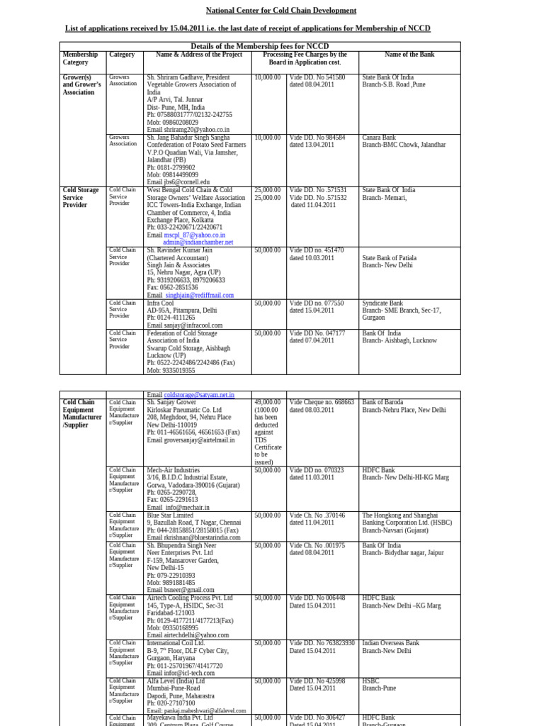 NCCD Membership Applications Overview | PDF | Institutional Investors ...