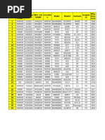 Dealer Code Directory for Auto Dealers | PDF | Car | Automotive Industry