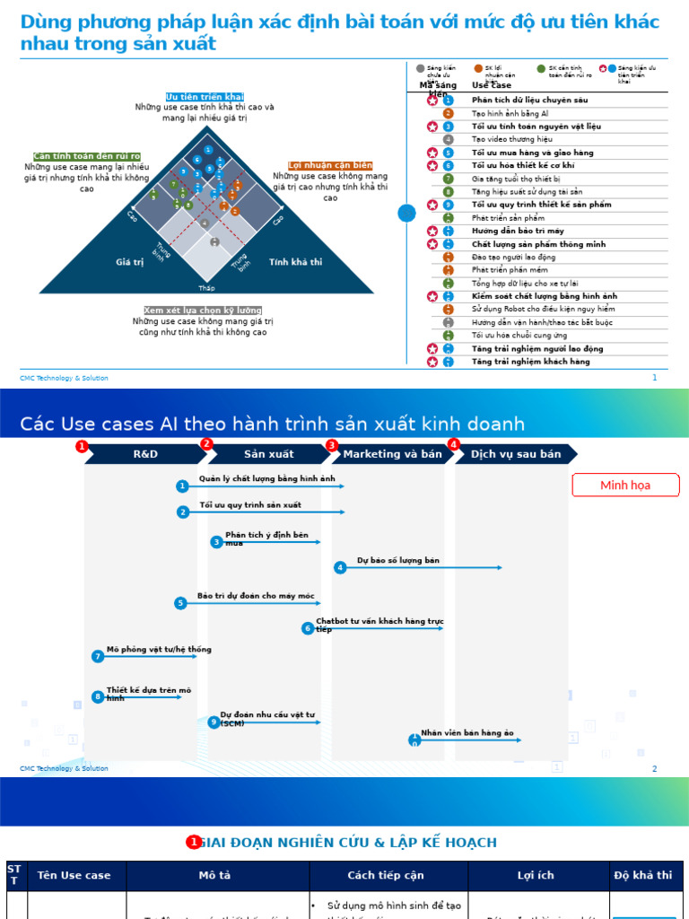 Manufacturing | PDF