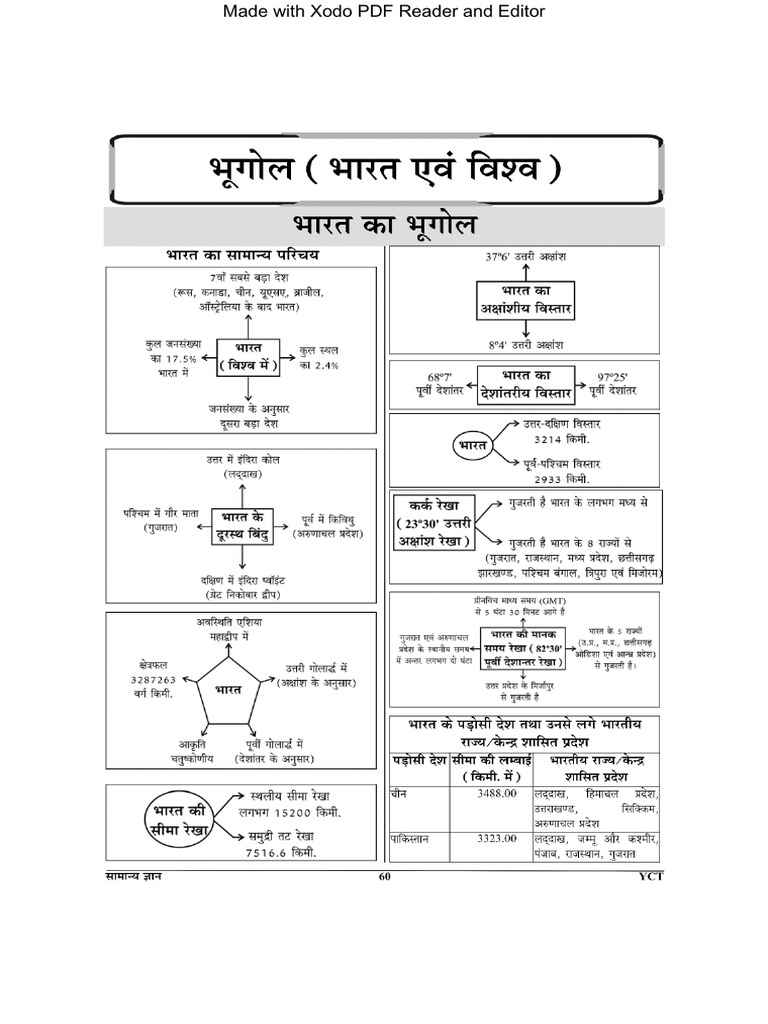 Indian Geography Short Notes UPPCS RO-ARO BPSC | PDF