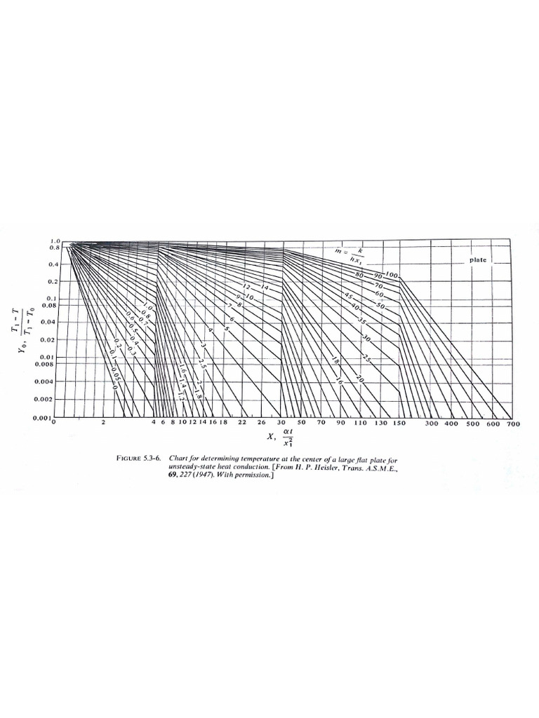 Heissler Chart Plate Center | PDF