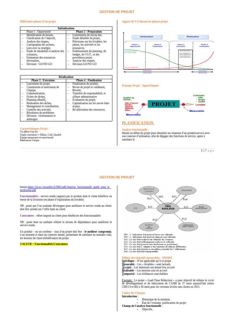Fiche de gestion de projet efficace | PDF | Gestion de projet | Budget