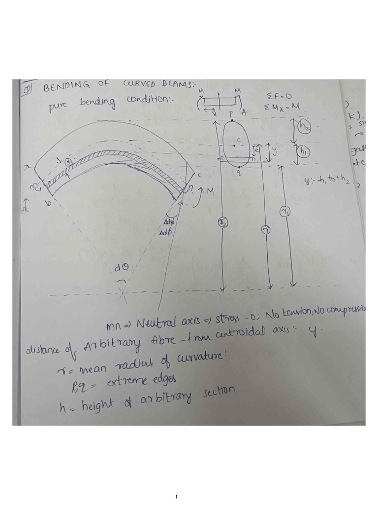 Som After Mid Sem | PDF
