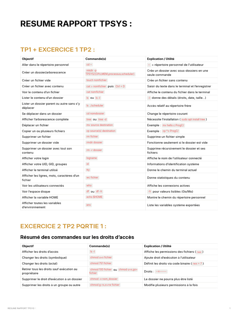 Commandes et Gestion de Fichiers TPSYS | PDF | Fichier informatique ...