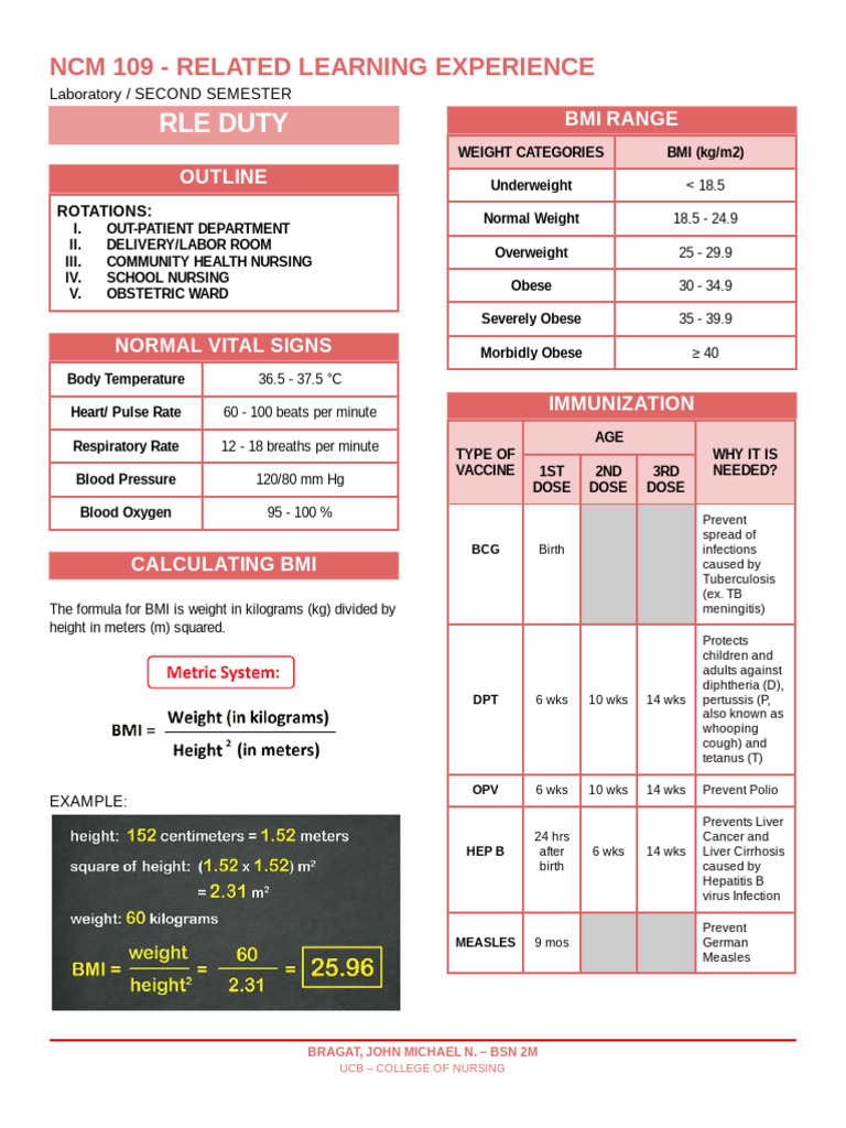 Nursing RLE Finals Reviewer | PDF | Determinants Of Health | Eating ...
