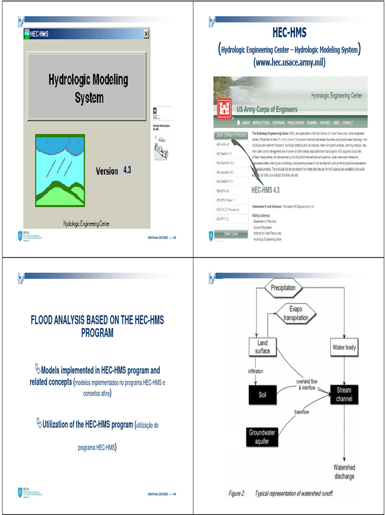 MPRH2020 Hec HMS 342 435 | PDF | Civil Engineering | Hydrography