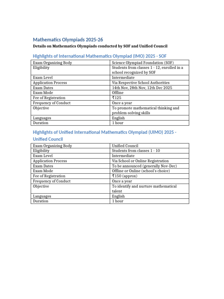 Mathematics Olympiads 2025 Overview | PDF
