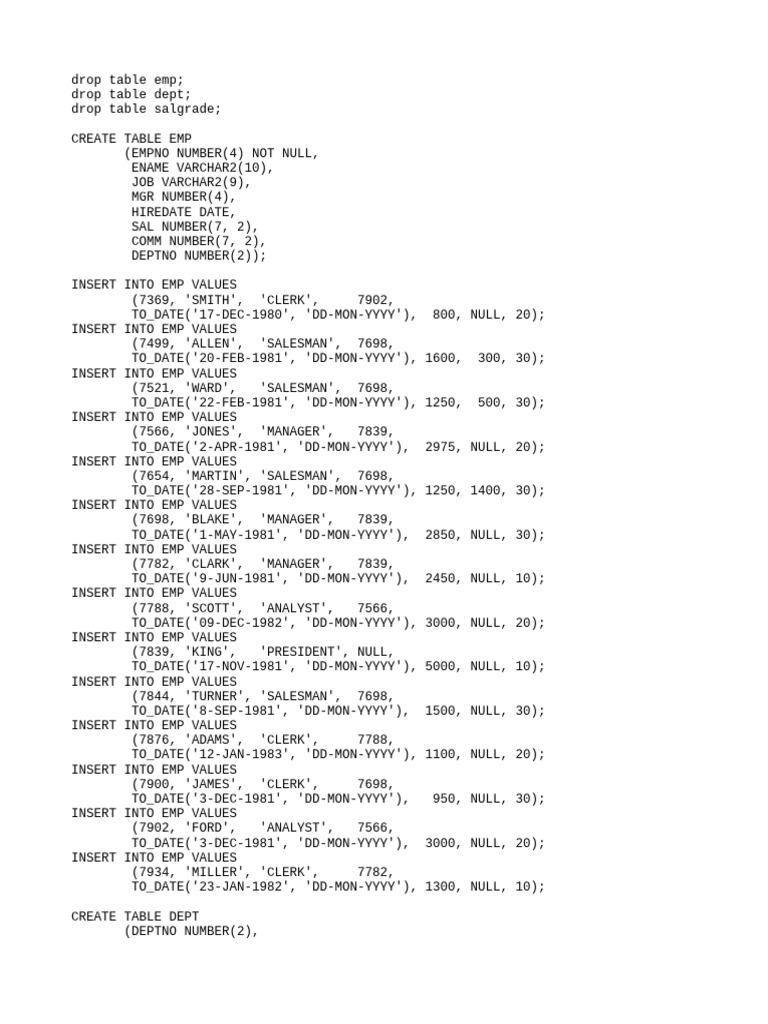 Oracle Sample Tables | PDF | Databases | Data Management Software