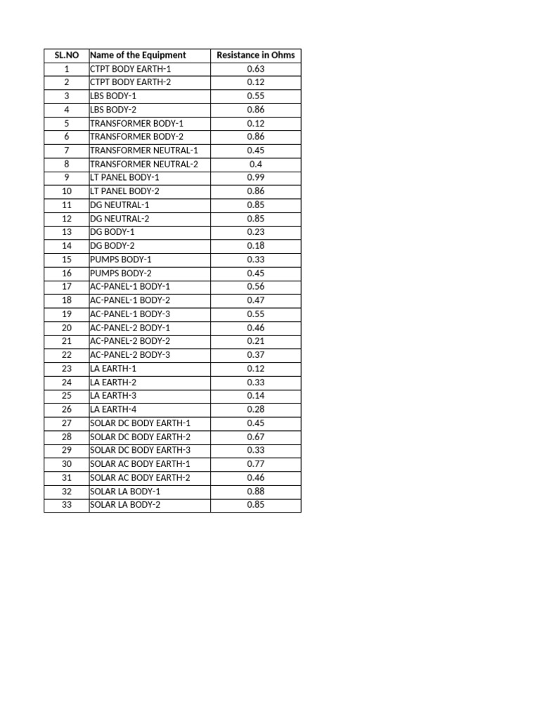 Gubba A1 Earth Values | PDF
