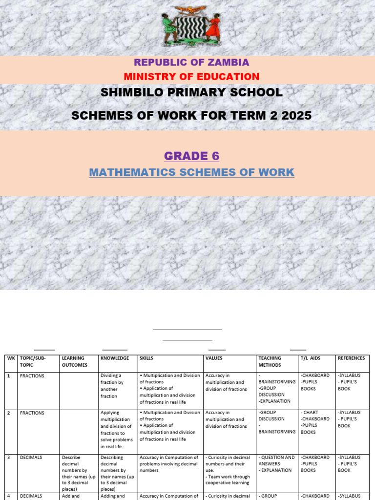 2025 Grade 6 Mathematics Schemes of Work Term 2 2025 | PDF ...
