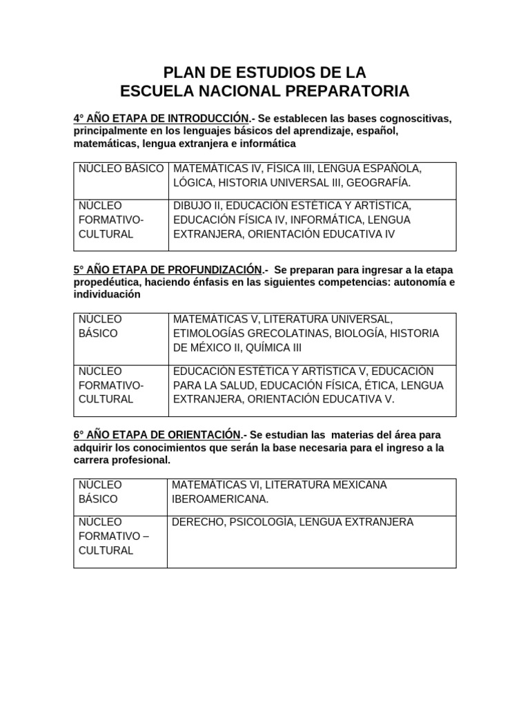 Plan de Estudios Escuela Preparatoria | PDF | Matemáticas | México