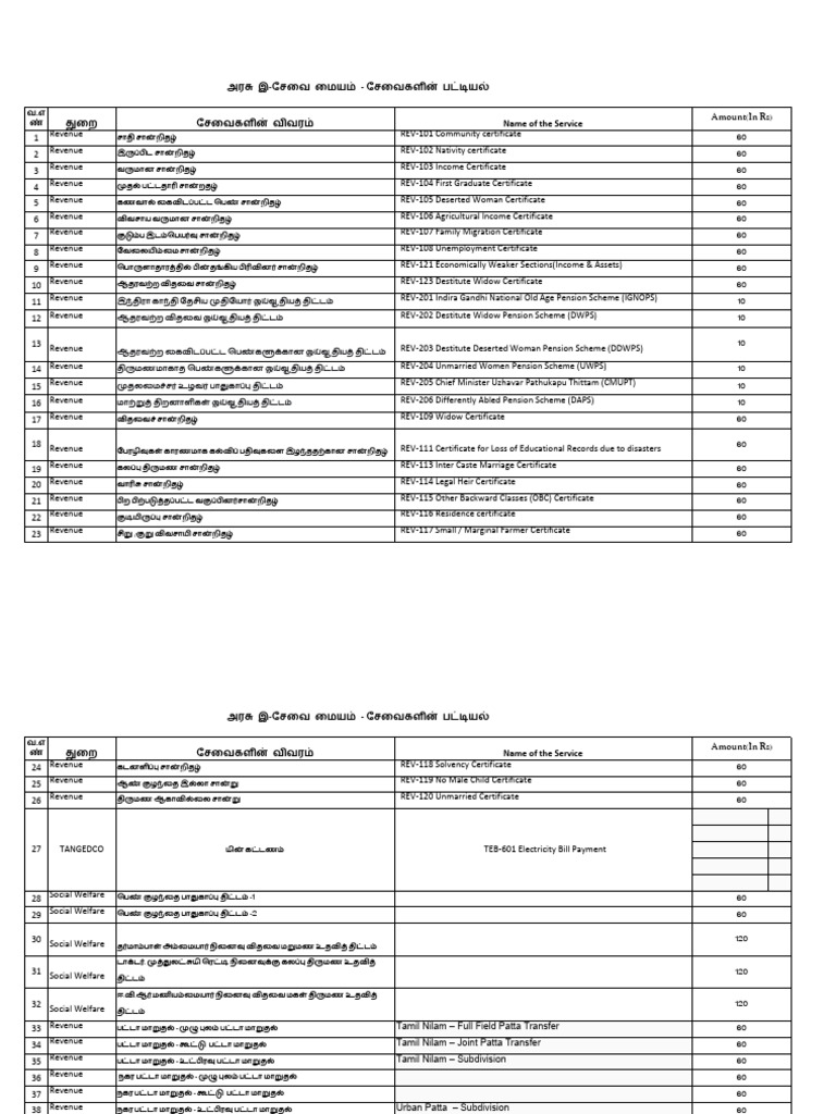 Services List | PDF