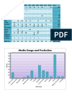 Media Usage and Production