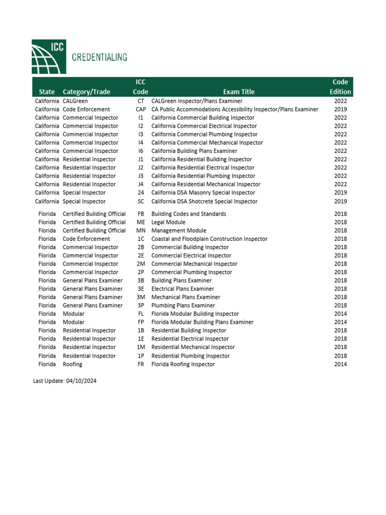 Current Certification Exams State Exams | PDF | Civil Engineering ...