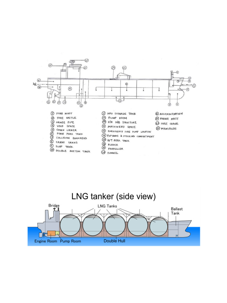 Ship Structure and Stress Analysis Guide | PDF | Buoyancy | Mechanical ...