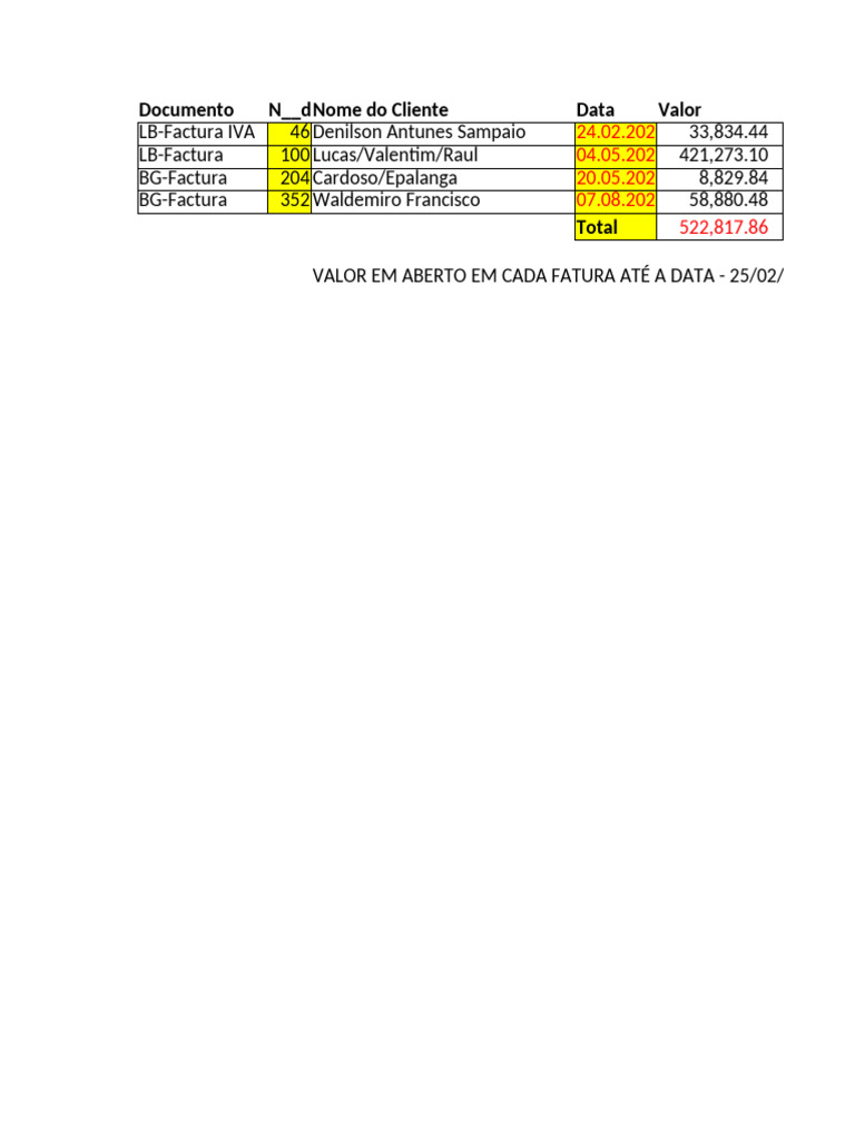 Resumo de Faturas e Valores Abertos | PDF