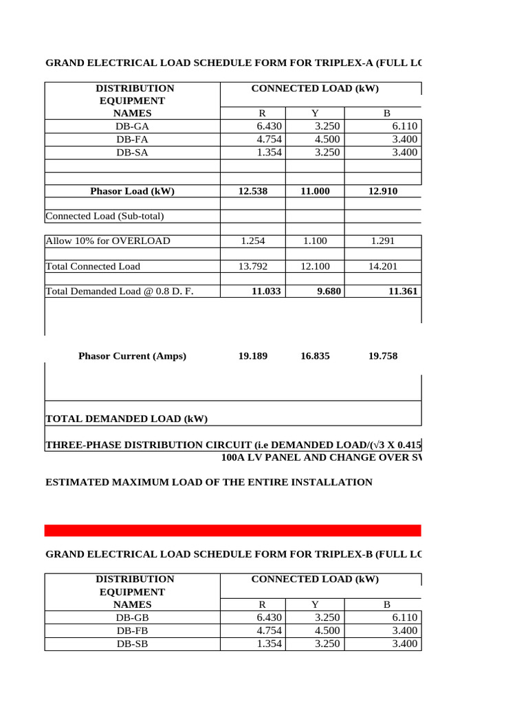 Grand Electrical Load Schedule Form | PDF | Watt | Electric Power ...