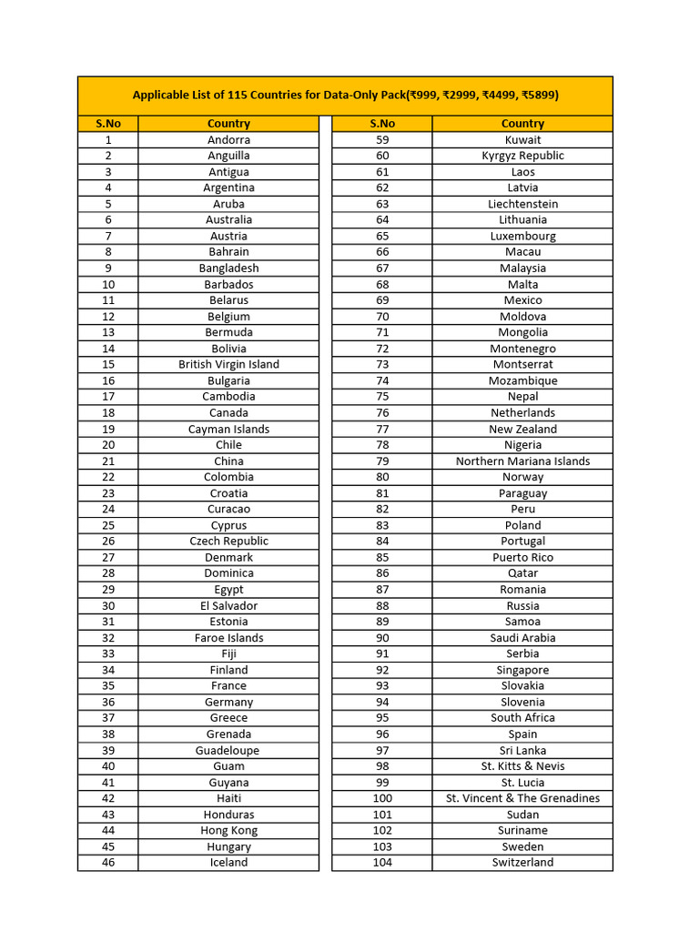 Ir Covered Country List 70 | PDF | Ethnicity | Ethnic Groups
