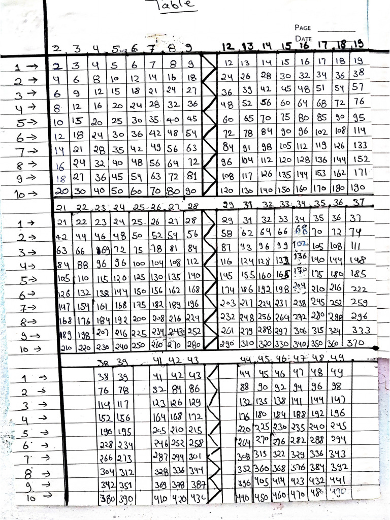 SPEED Maths | PDF