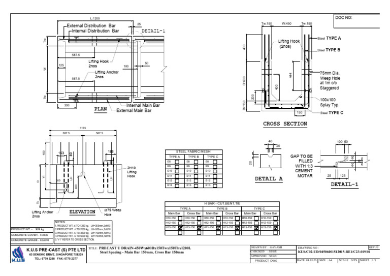 Detail-1: External Distribution Bar Internal Distribution Bar | PDF ...