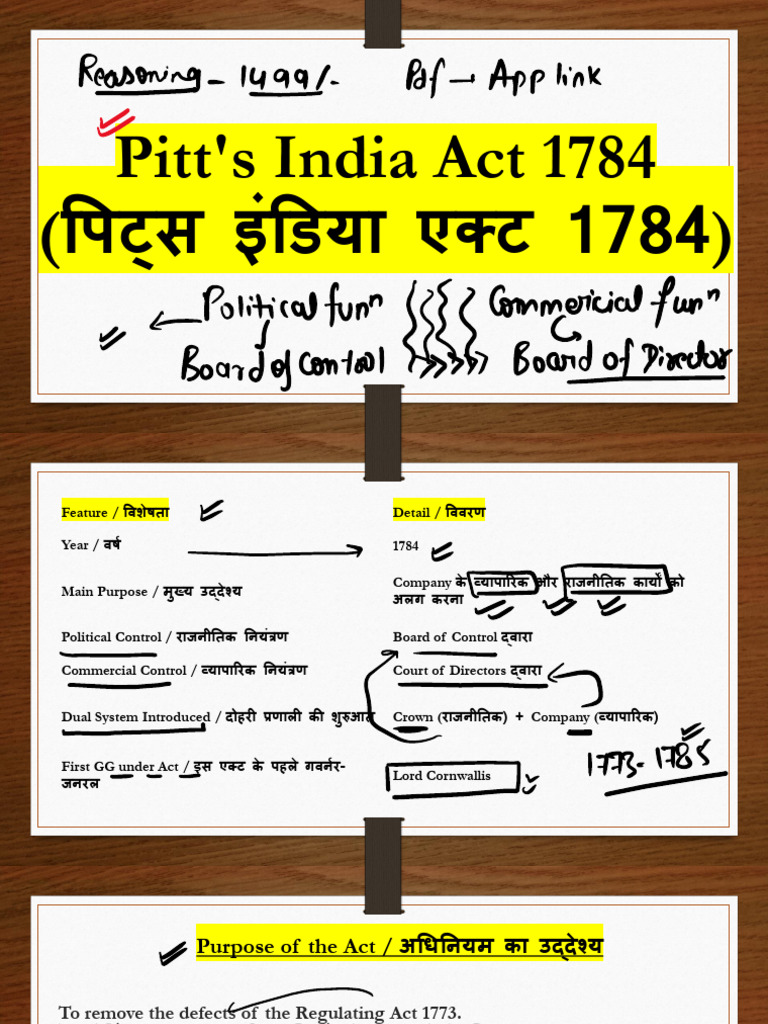 Pit's India Act 1784 | PDF