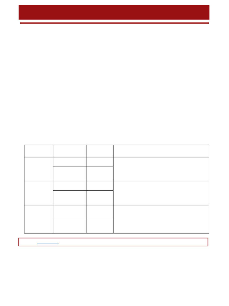 2025-2026 Computer Science Assessment Guide | PDF