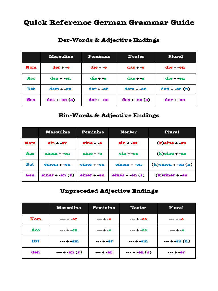 Quick Reference German Grammar Guide | PDF