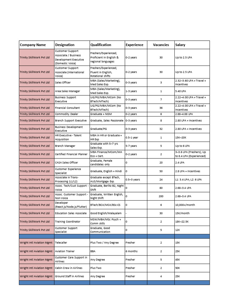 Career Opportunities at KMM College | PDF | Vocational Education