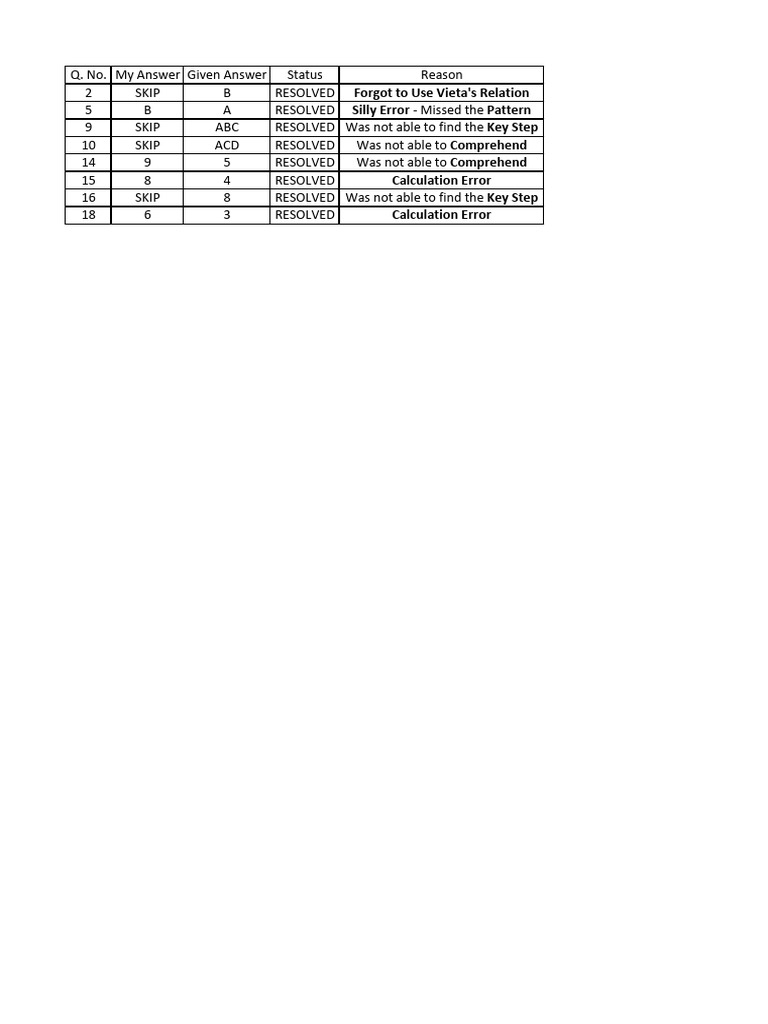 Wat 02 | PDF