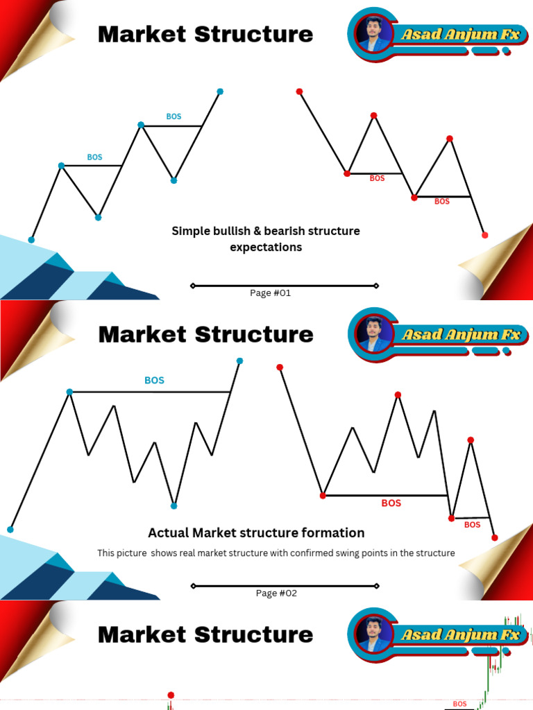 Market Structure Analysis in Forex | PDF
