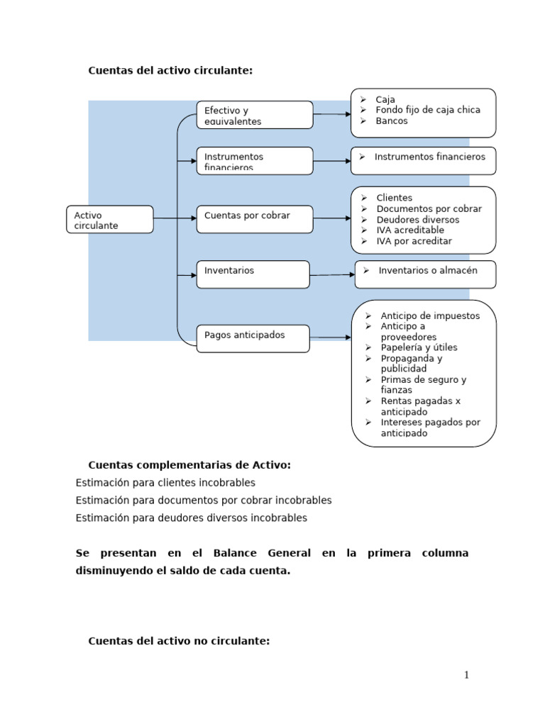 Relación de Las Cuentas Del Balance General | PDF | Finanzas personales ...