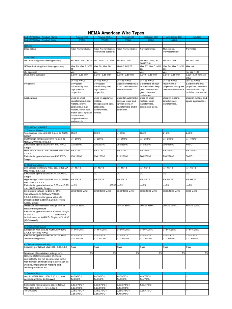 NEMA American Wire Types: Technical Specifications and Applications for ...