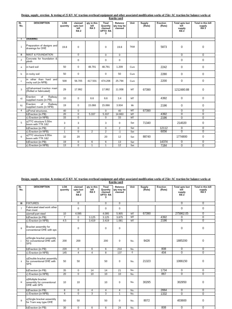25kV AC Traction Equipment Design | PDF | Insulator (Electricity ...