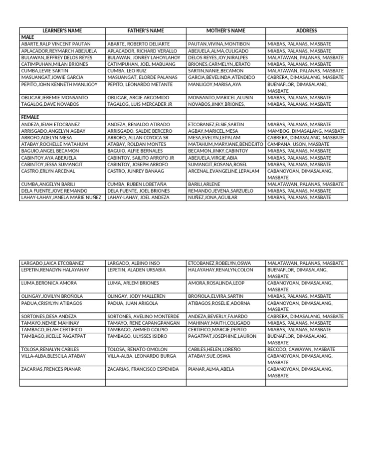 Alphabetical Grads | PDF