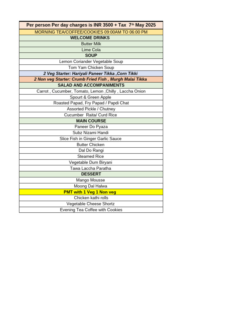Lupin ODC Lunch Menu 7th May 25 | PDF
