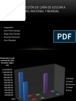 Producción de Caña de Azúcar A Nivel Nacional