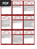 D&D 5E Random Spell Scroll Table | PDF | Nature