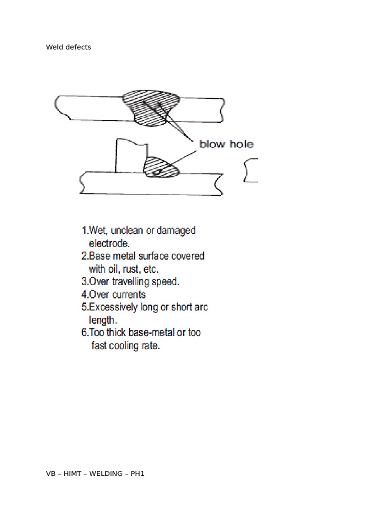 Comprehensive Guide to Weld Defects | PDF