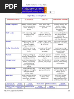 Download Multiple Intelligences - 8 Ways of Being Smart by Impulsive collector SN8727642 doc pdf