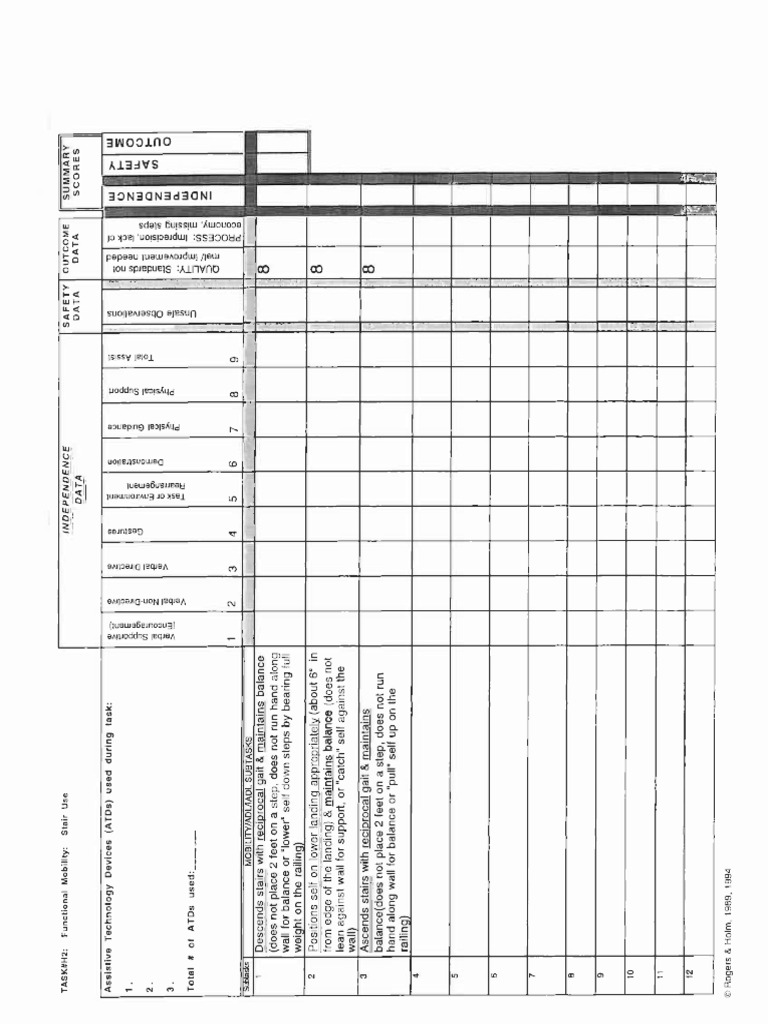 PASS Performance Assessment of Self Care Skills (31 60) | PDF