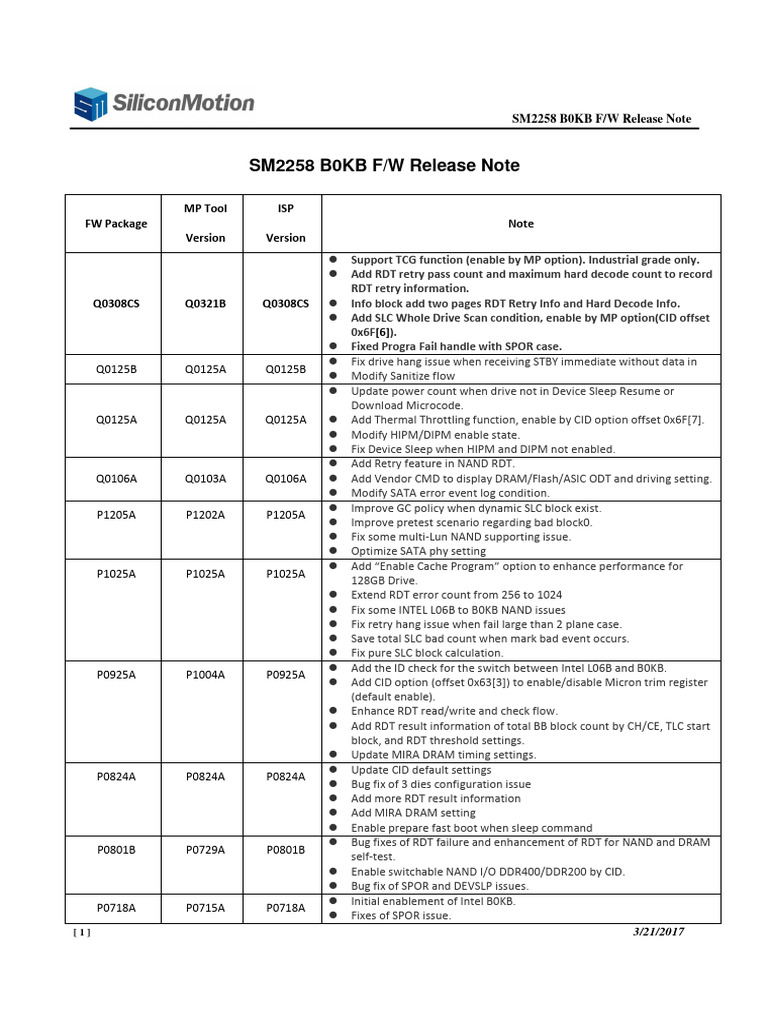 SM2258 B0KB FW Release Note - Q0308CS | PDF | Flash Memory | Computer ...