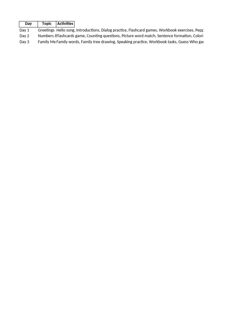 Engaging ESL Lesson Plans Overview | PDF