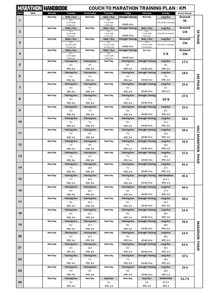Couch to Marathon Training Plan | PDF