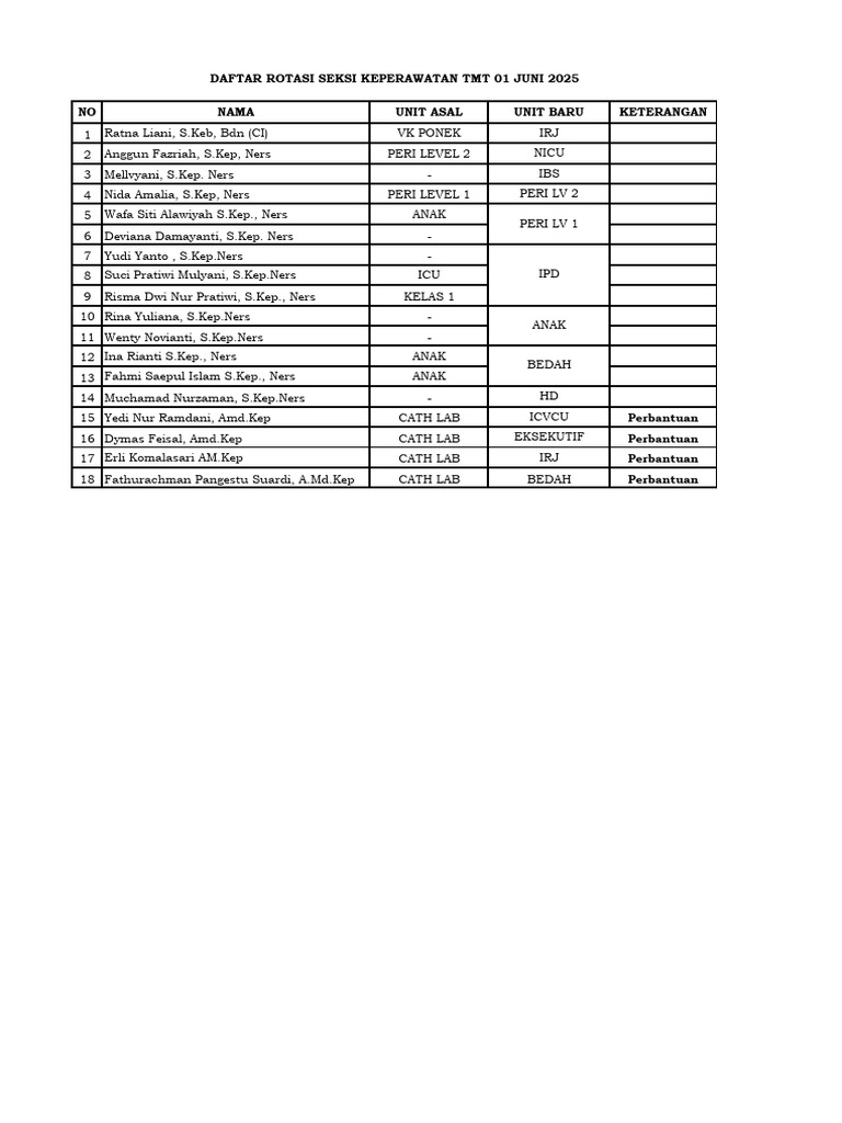 Daftar Rotasi Keperawatan 2025 | PDF