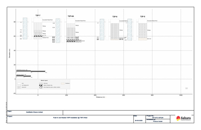 VWP Installation Report for Goldfields Ghana | PDF