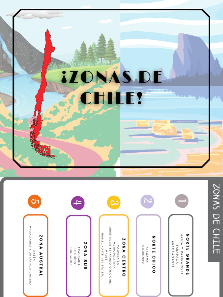 Divisiones Zonas de Chile | PDF | Clima templado | Río