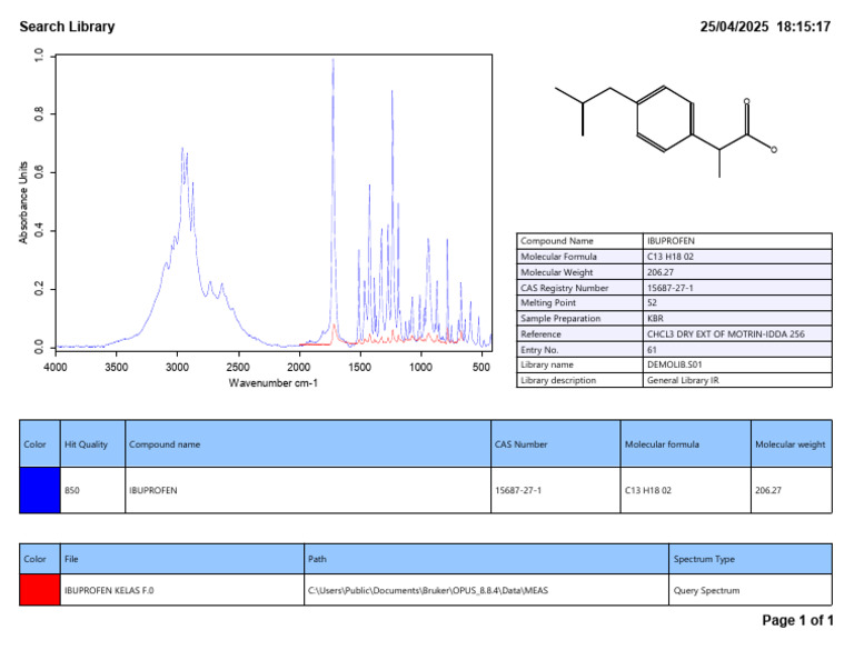 Ibuprofen IR Spectrum Analysis | PDF