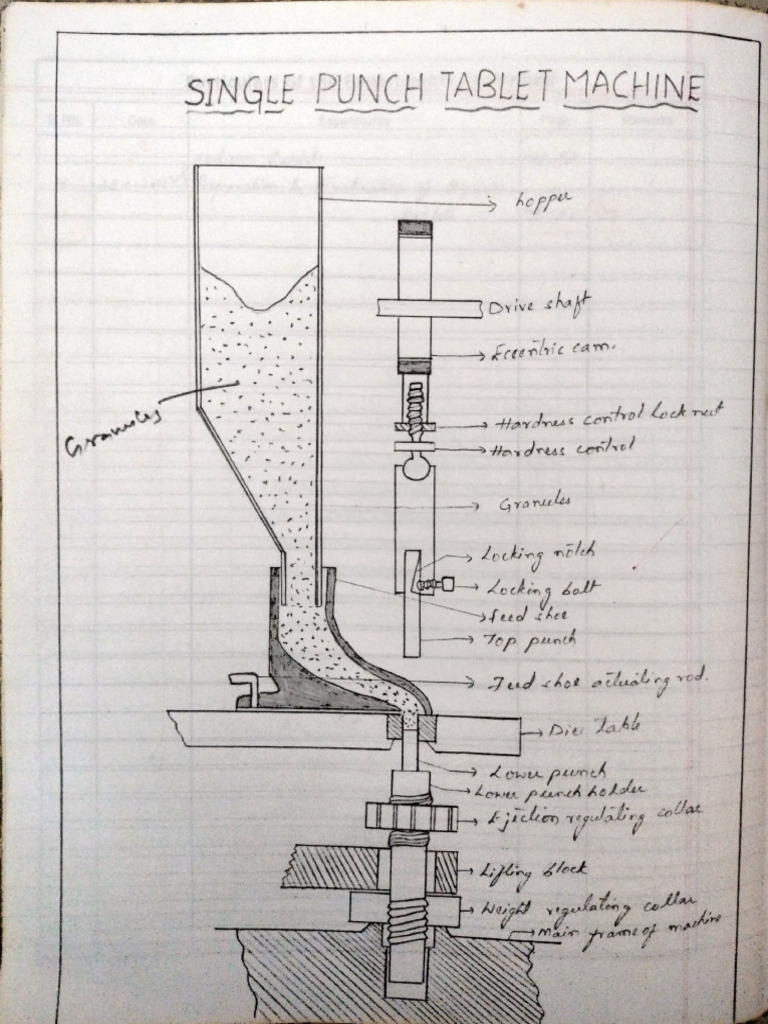 Introduction of Formulation | PDF