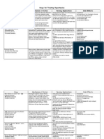 Meds For Hypertension