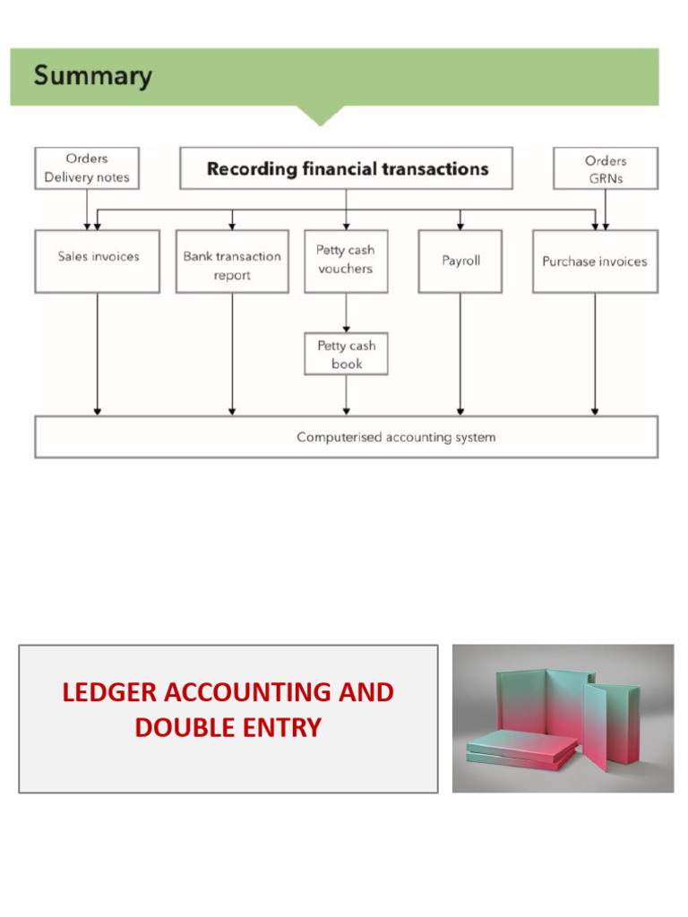 Ledger Accounting & Double Entry Guide | PDF | Debits And Credits ...